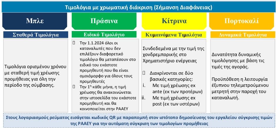 Read more about the article Νέα Τιμολόγια Ρεύματος: Τι χρειάζεται να γνωρίζω;
